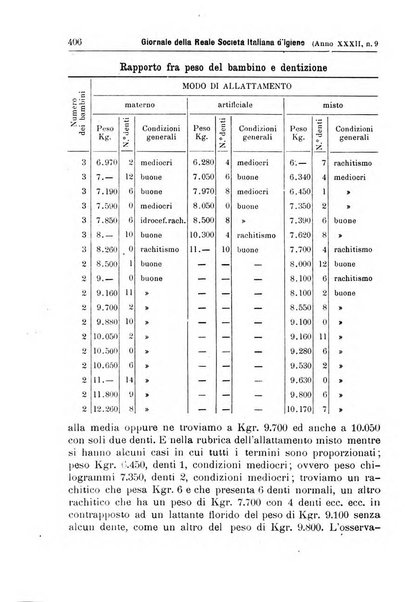 Giornale della Società italiana d'igiene