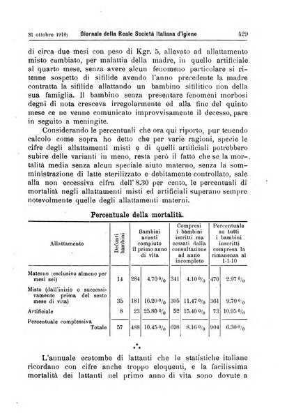 Giornale della Società italiana d'igiene