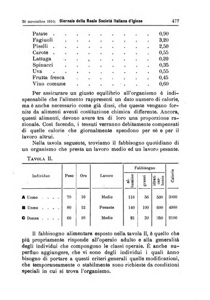 Giornale della Società italiana d'igiene