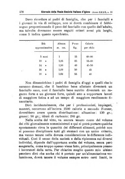 Giornale della Società italiana d'igiene