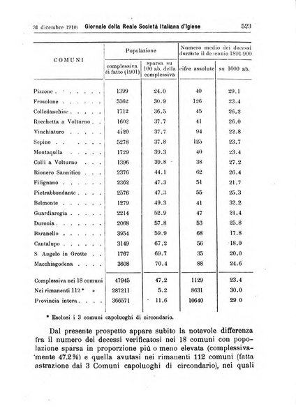 Giornale della Società italiana d'igiene