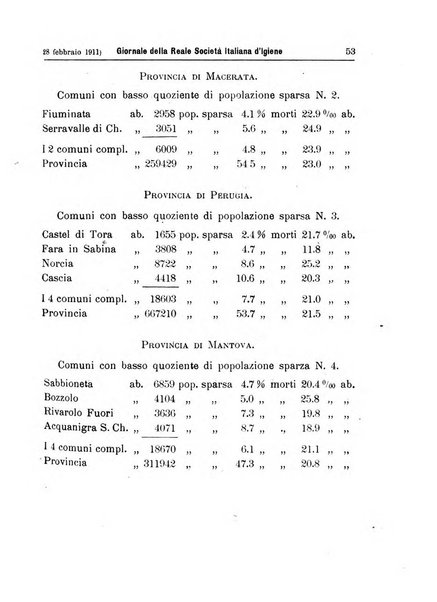 Giornale della Società italiana d'igiene