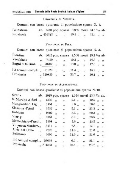 Giornale della Società italiana d'igiene