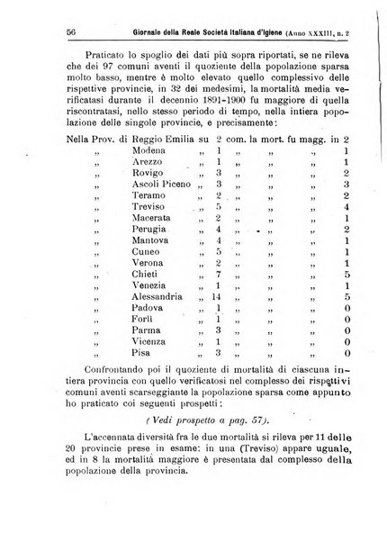 Giornale della Società italiana d'igiene