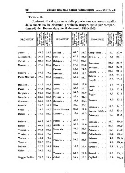 Giornale della Società italiana d'igiene