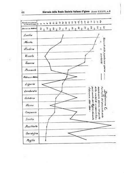 Giornale della Società italiana d'igiene