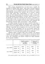 giornale/MIL0273089/1911/unico/00000236