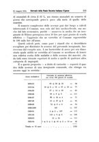 giornale/MIL0273089/1911/unico/00000237