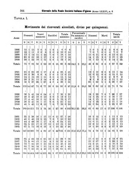 Giornale della Società italiana d'igiene