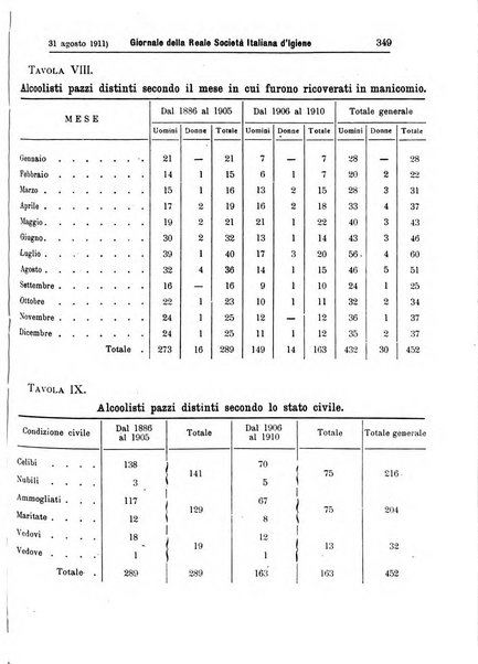 Giornale della Società italiana d'igiene