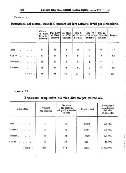 Giornale della Società italiana d'igiene