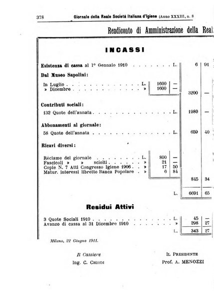 Giornale della Società italiana d'igiene