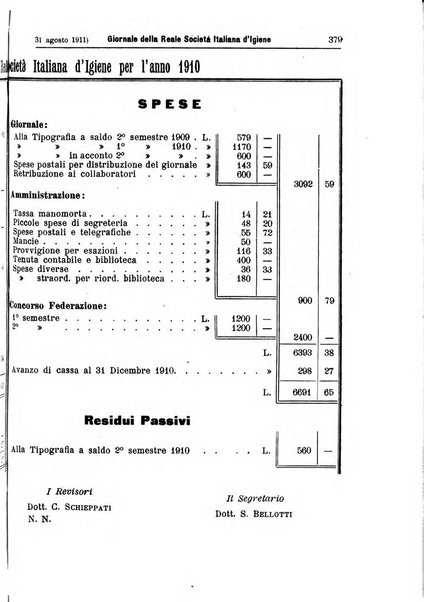 Giornale della Società italiana d'igiene