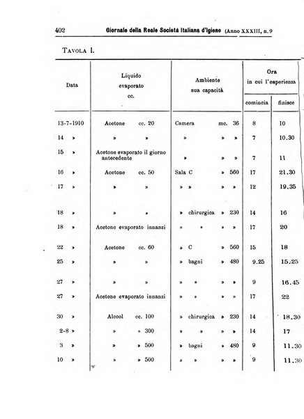 Giornale della Società italiana d'igiene