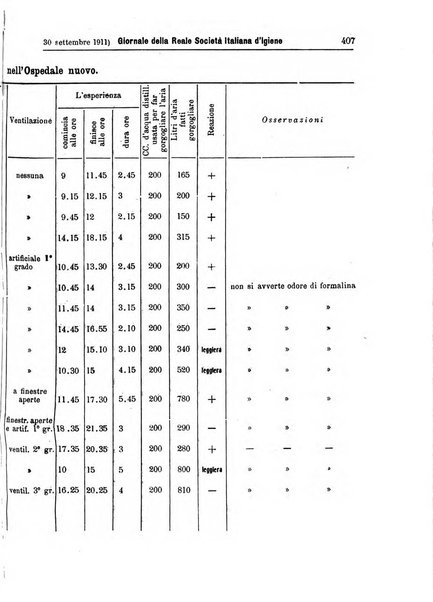 Giornale della Società italiana d'igiene