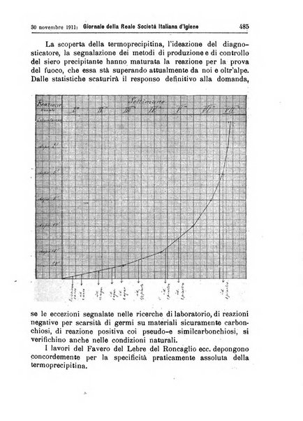 Giornale della Società italiana d'igiene