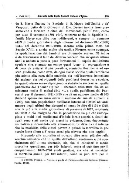 Giornale della Società italiana d'igiene