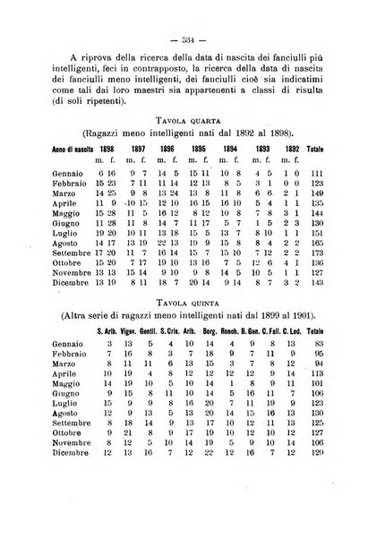 Giornale della Società italiana d'igiene