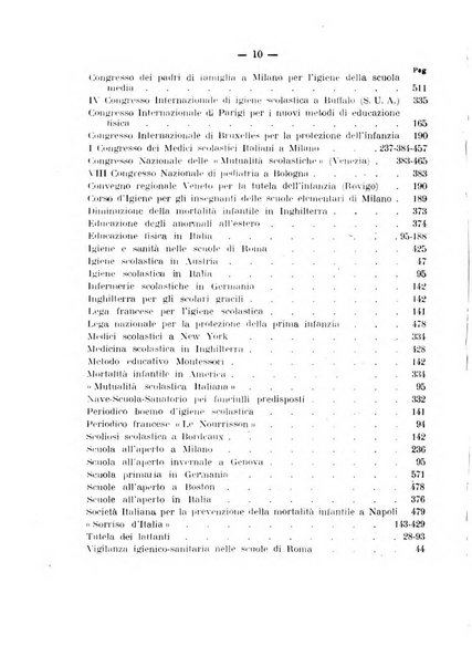 Giornale della Società italiana d'igiene