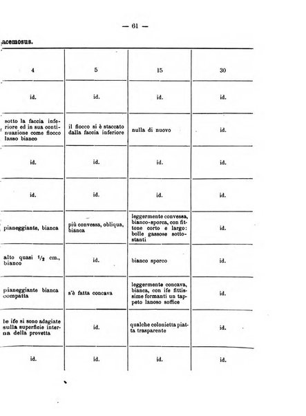 Giornale della Società italiana d'igiene