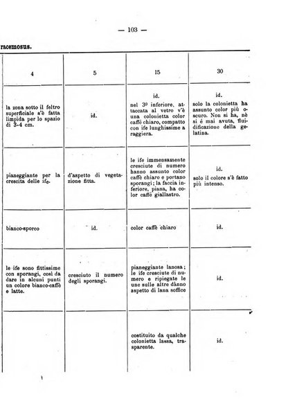 Giornale della Società italiana d'igiene