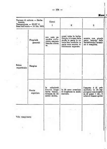 Giornale della Società italiana d'igiene