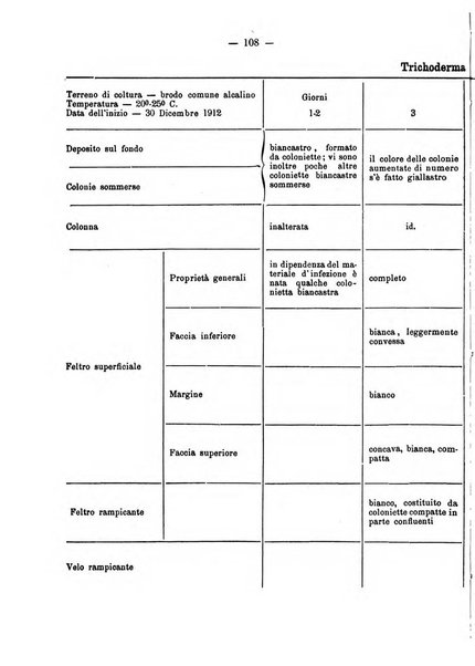 Giornale della Società italiana d'igiene