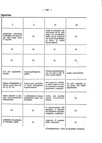 Giornale della Società italiana d'igiene