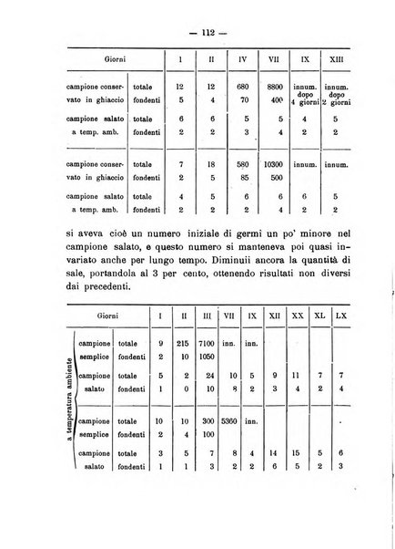 Giornale della Società italiana d'igiene