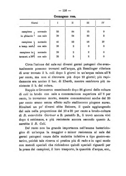 Giornale della Società italiana d'igiene