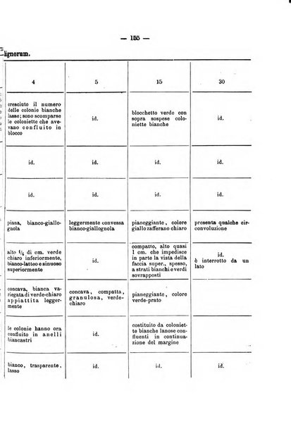 Giornale della Società italiana d'igiene