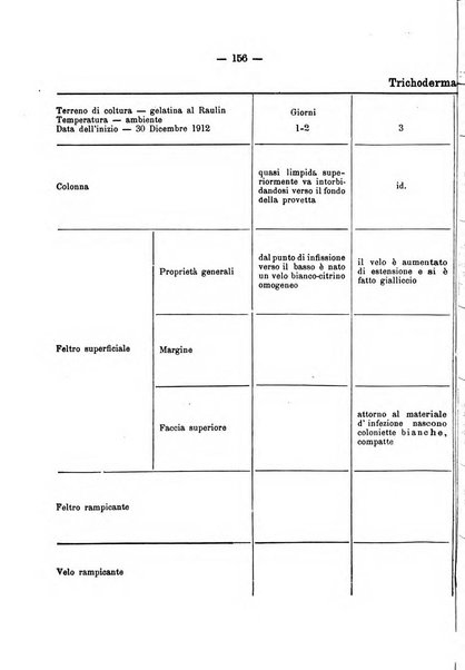 Giornale della Società italiana d'igiene