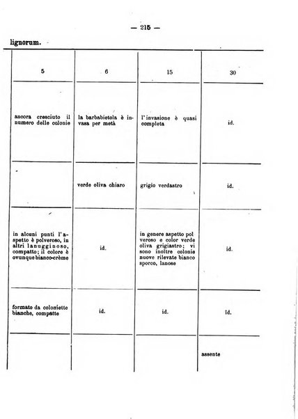 Giornale della Società italiana d'igiene