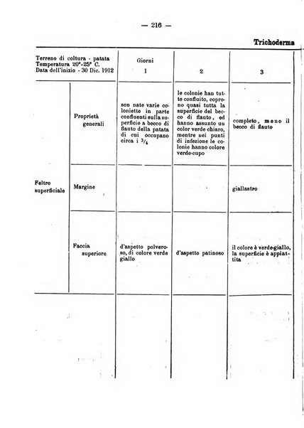 Giornale della Società italiana d'igiene