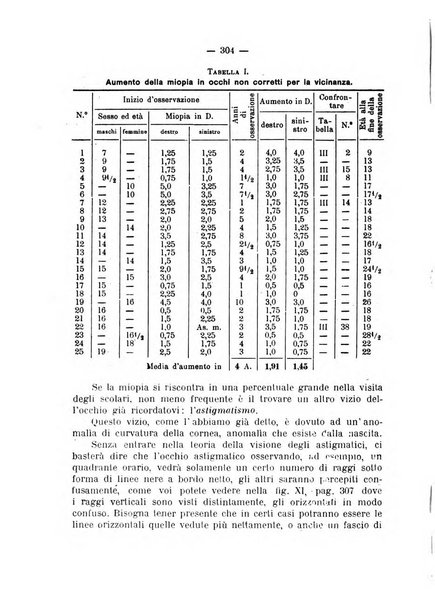 Giornale della Società italiana d'igiene