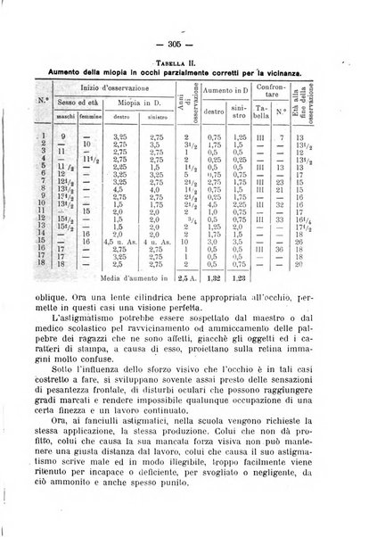 Giornale della Società italiana d'igiene