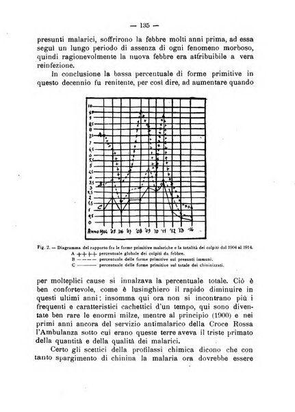 Giornale della Società italiana d'igiene