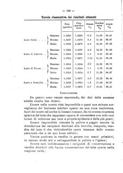 Giornale della Società italiana d'igiene