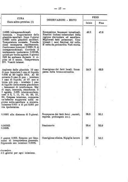 Giornale della Società italiana d'igiene