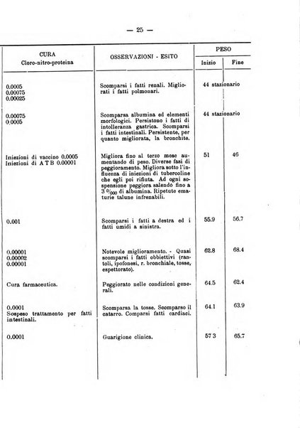 Giornale della Società italiana d'igiene