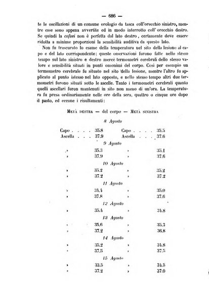 Rivista internazionale di medicina e chirurgia