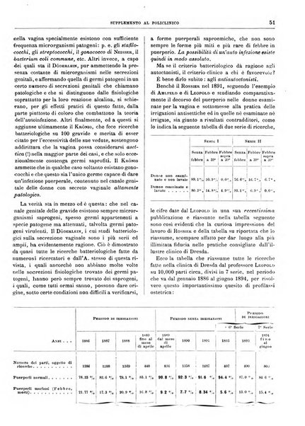 Supplemento al policlinico periodico di medicina, chirurgia ed igiene