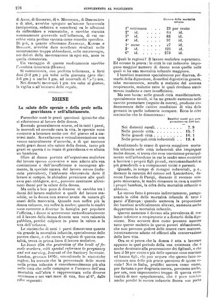 Supplemento al policlinico periodico di medicina, chirurgia ed igiene