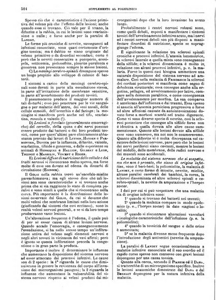 Supplemento al policlinico periodico di medicina, chirurgia ed igiene