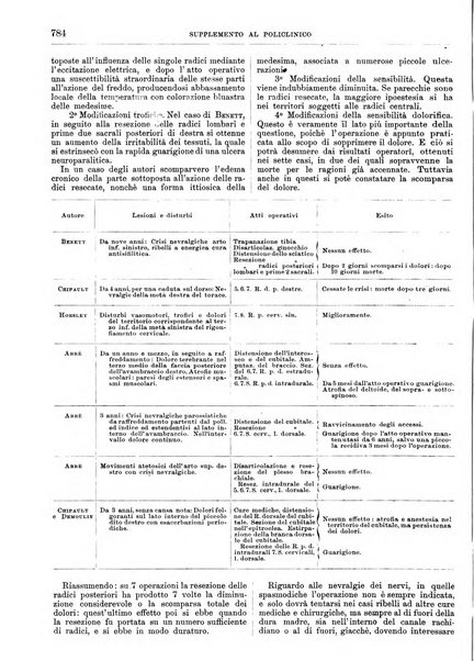 Supplemento al policlinico periodico di medicina, chirurgia ed igiene