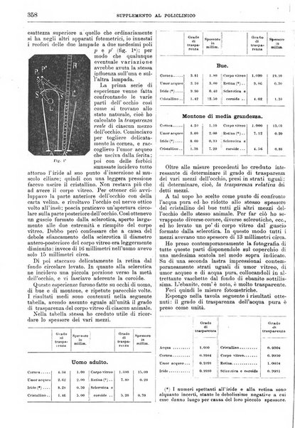 Supplemento al policlinico periodico di medicina, chirurgia ed igiene