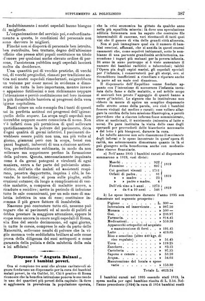 Supplemento al policlinico periodico di medicina, chirurgia ed igiene