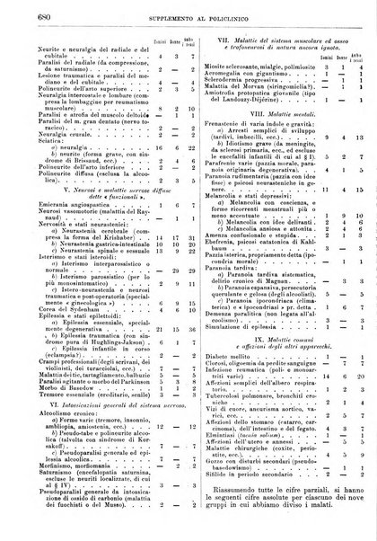 Supplemento al policlinico periodico di medicina, chirurgia ed igiene