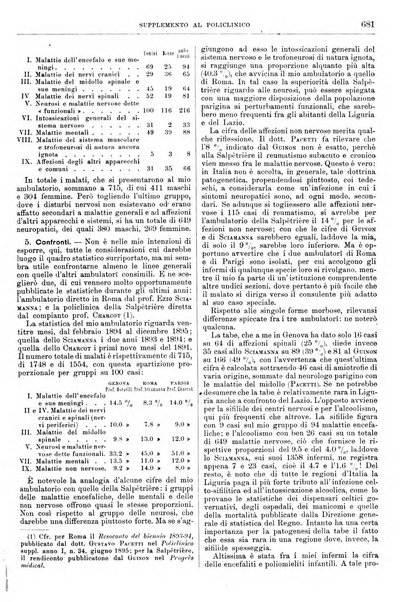 Supplemento al policlinico periodico di medicina, chirurgia ed igiene