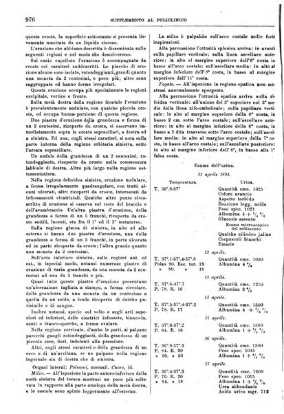 Supplemento al policlinico periodico di medicina, chirurgia ed igiene